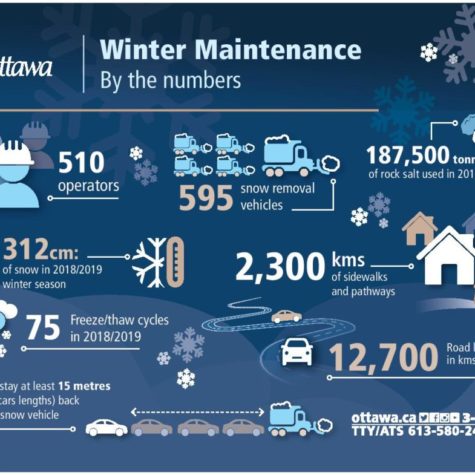 Winter-SnowOperationsStats-Handout-Fall-2019-page-001-1-1024×785