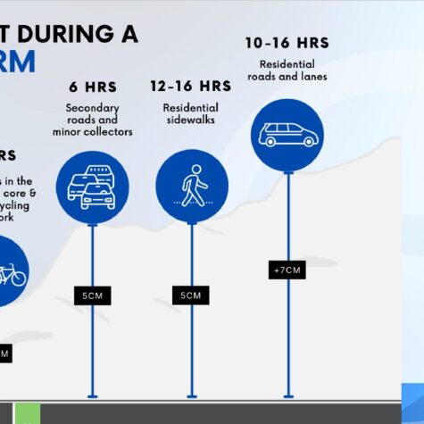 what to expect winter storm