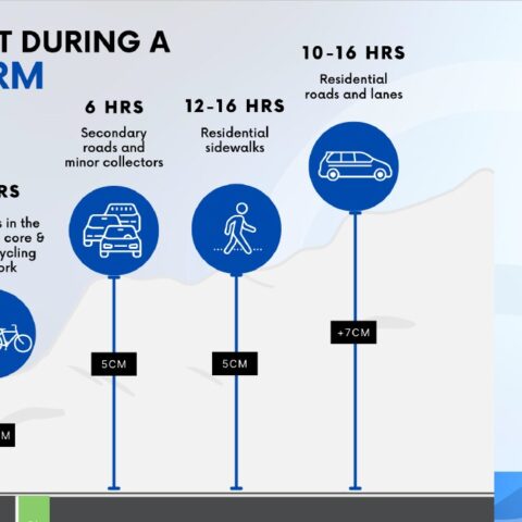 what to expect winter storm